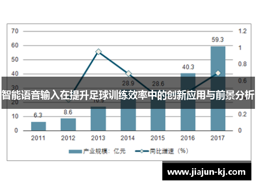 智能语音输入在提升足球训练效率中的创新应用与前景分析