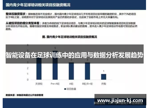 智能设备在足球训练中的应用与数据分析发展趋势